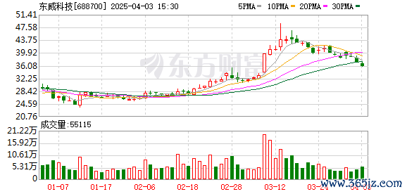 K图 688700_0